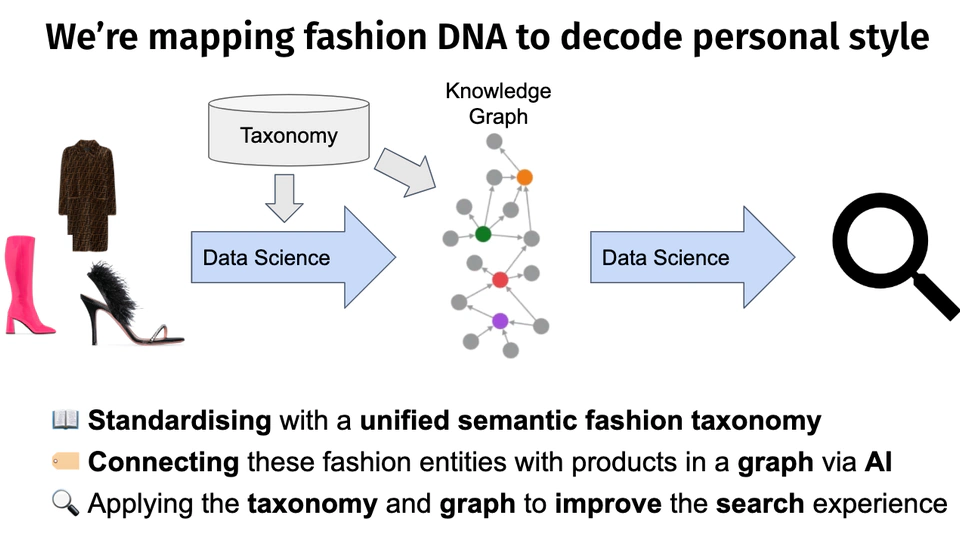 Improving search experience with a taxonomy in the fashion domain